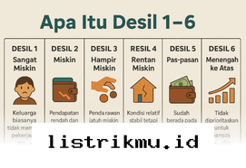Trik Mudah Pantau Status Penerima Bansos Langsung dari Ponsel Anda!